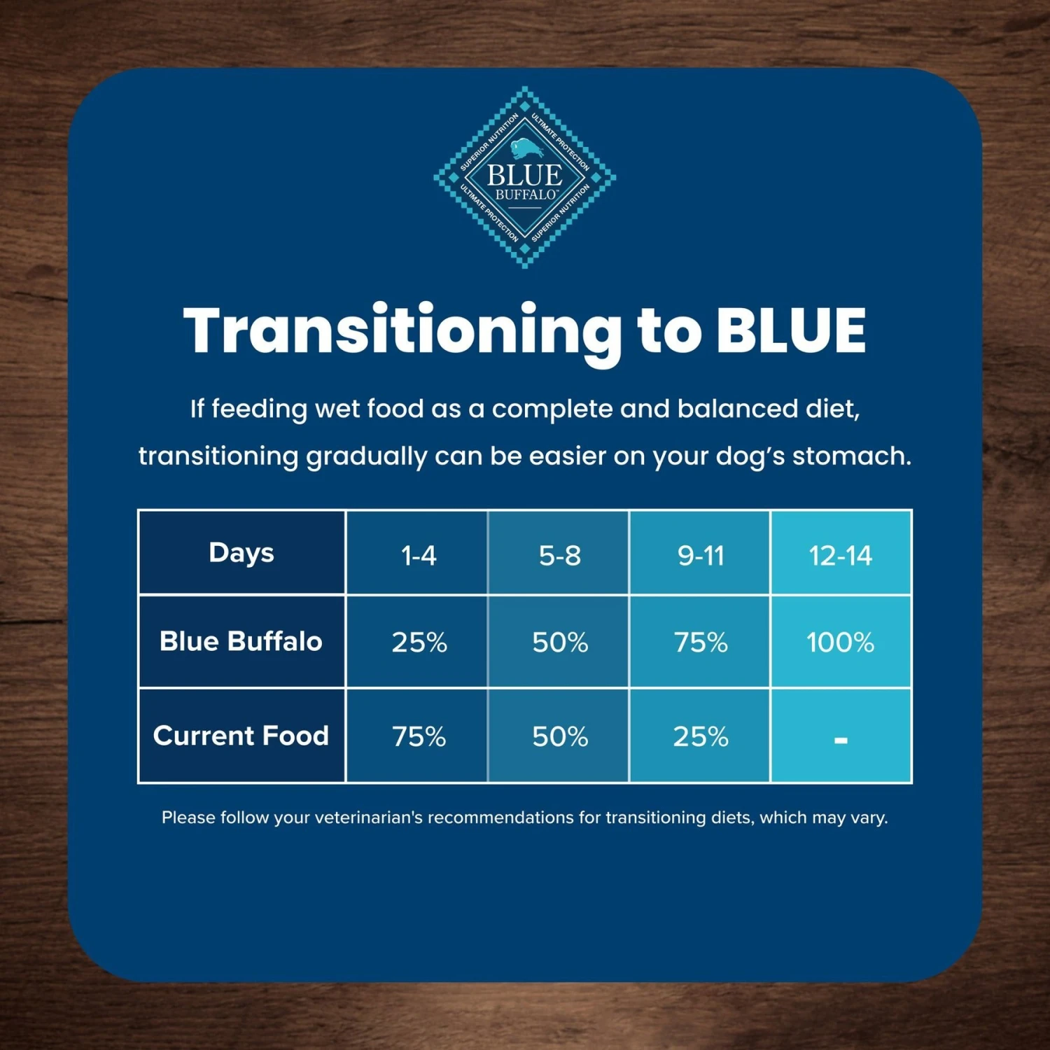 Blue Buffalo Life Protection Formula Large Breed Healthy Weight Adult Chicken & Brown Rice Recipe Dry Dog Food 10 Blue Buffalo Life Protection Formula Large Breed Healthy Weight Adult Chicken & Brown Rice Recipe Dry Dog Food - Image 8