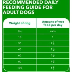 Iams ProActive Health Classic Ground With Slow Cooked Chicken & Rice Healthy Aging Senior Wet Dog Food 15 Iams ProActive Health Classic Ground With Slow Cooked Chicken & Rice Healthy Aging Senior Wet Dog Food -Blue Buffalo Shop 47672 PT6. AC SS1800 V1658285417