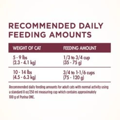 Purina ONE +Plus Urinary Tract Health Formula High Protein Adult Dry Cat Food -Blue Buffalo Shop 48651 PT8. AC SS1800 V1653435683