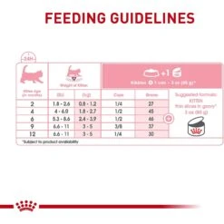 Royal Canin Feline Health Nutrition Thin Slices In Gravy Wet Kitten Food 13 Royal Canin Feline Health Nutrition Thin Slices In Gravy Wet Kitten Food -Blue Buffalo Shop 48733 PT4. AC SS1800 V1702071435