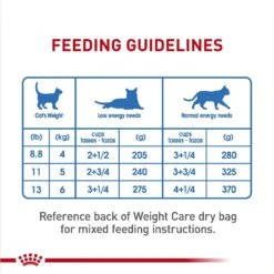 Royal Canin Feline Care Nutrition Weight Care Adult Thin Slices In Gravy Canned Cat Food -Blue Buffalo Shop 48738 PT7. AC SS1800 V1694792242