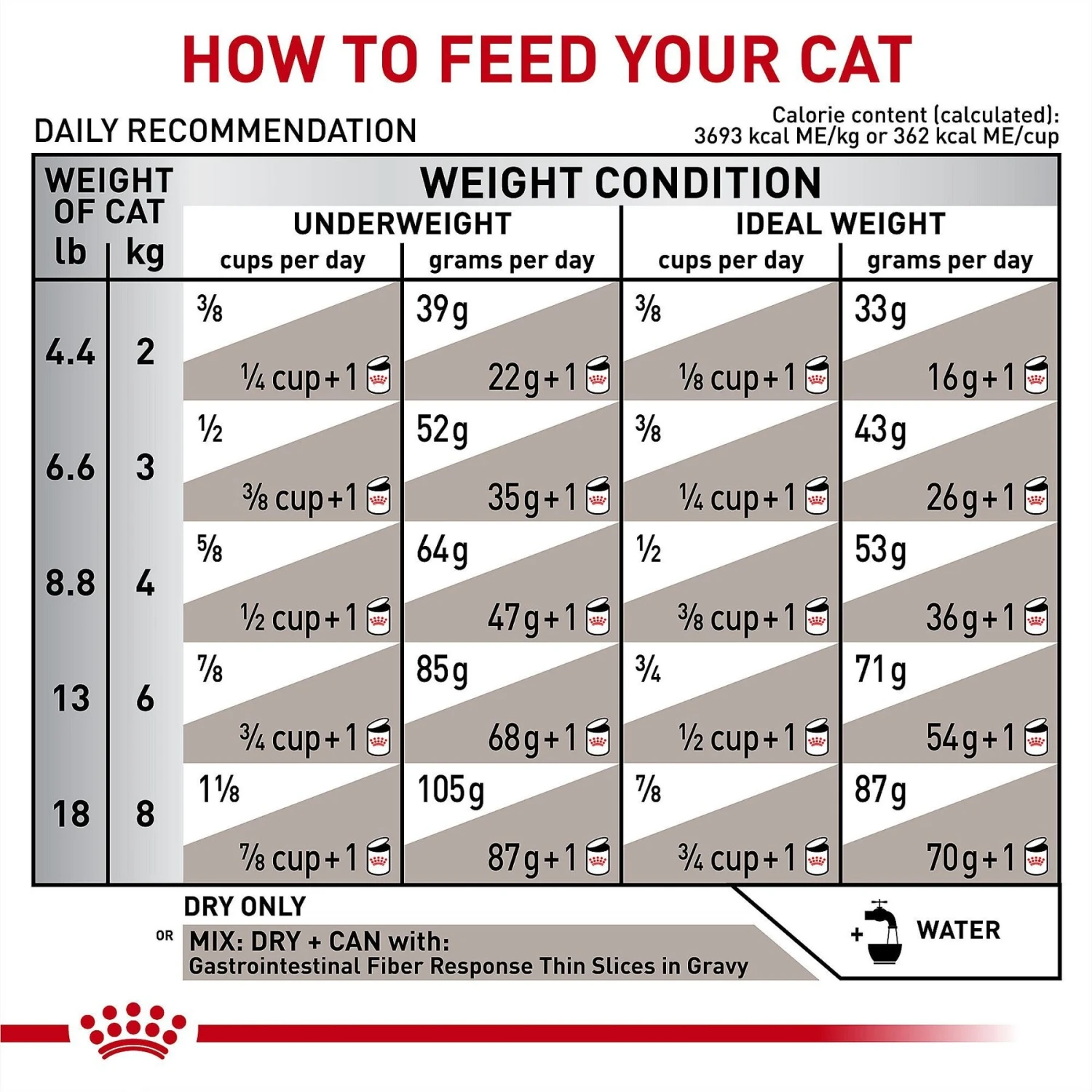 Royal Canin Veterinary Diet Adult Gastrointestinal Fiber Response Dry Cat Food 10 Royal Canin Veterinary Diet Adult Gastrointestinal Fiber Response Dry Cat Food - Image 8
