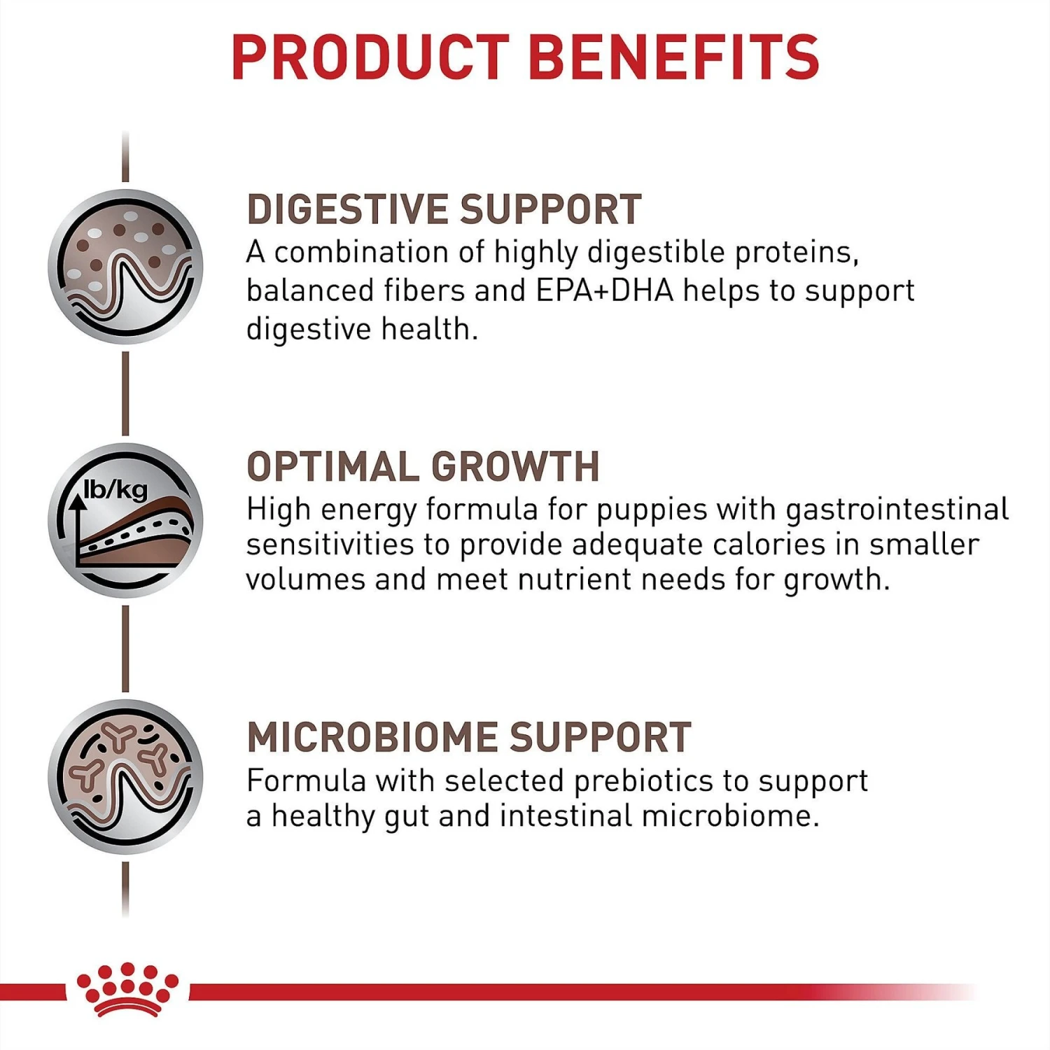 Royal Canin Veterinary Diet Puppy Gastrointestinal Dry Dog Food 5 Royal Canin Veterinary Diet Puppy Gastrointestinal Dry Dog Food - Image 3