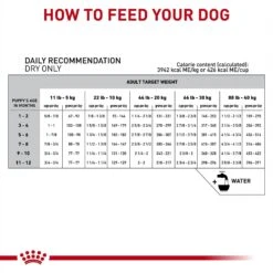 Royal Canin Veterinary Diet Puppy Gastrointestinal Dry Dog Food 17 Royal Canin Veterinary Diet Puppy Gastrointestinal Dry Dog Food -Blue Buffalo Shop 48749 PT6. AC SS1800 V1691438123