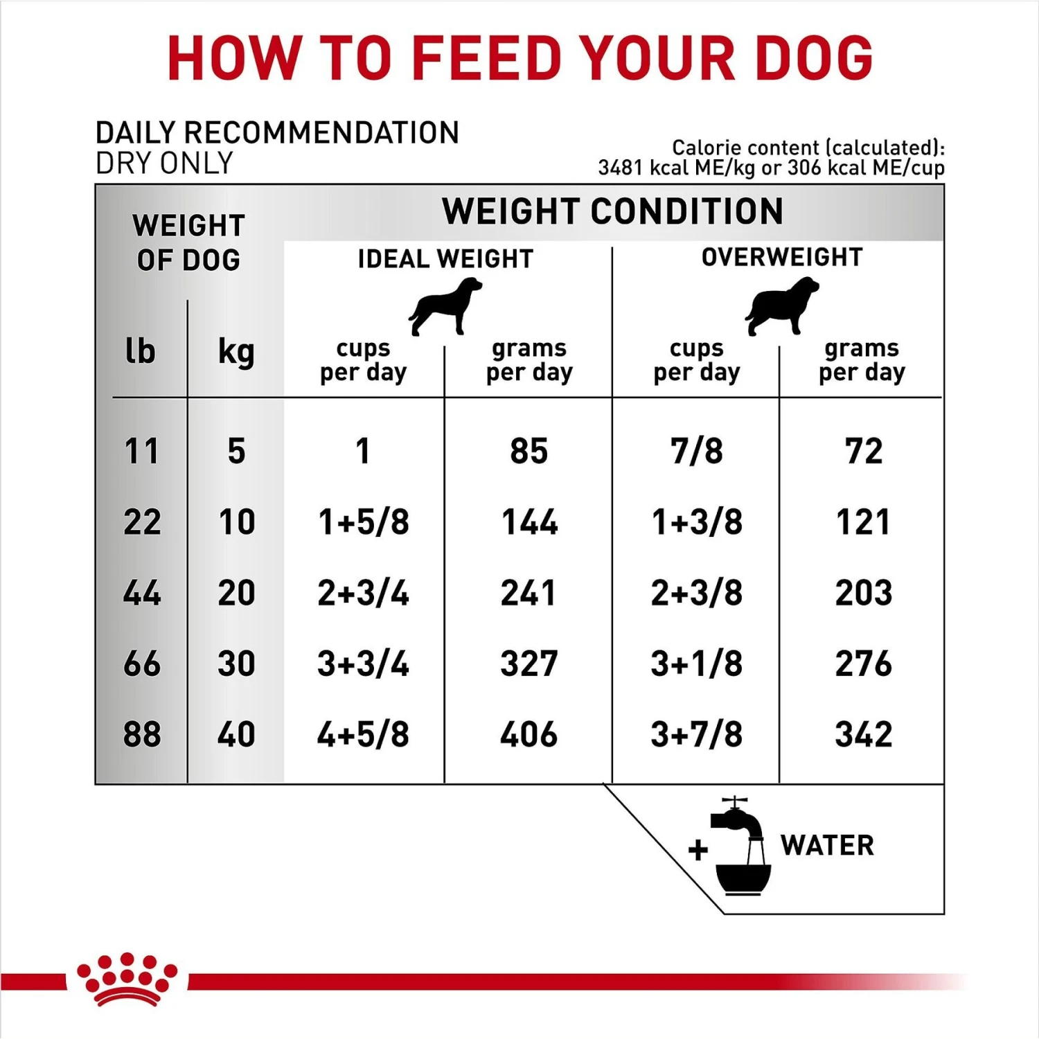 Royal Canin Veterinary Diet Adult Hydrolyzed Protein Moderate Calorie Dry Dog Food 11 Royal Canin Veterinary Diet Adult Hydrolyzed Protein Moderate Calorie Dry Dog Food - Image 9