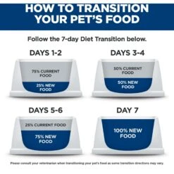 Hill's Science Diet Adult Sensitive Stomach & Sensitive Skin Chicken Recipe Dry Dog Food -Blue Buffalo Shop 48856 PT8. AC SS1800 V1634575298