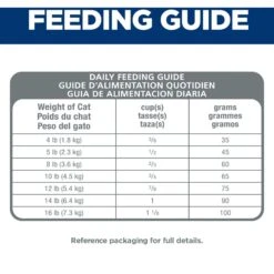 Hill's Science Diet Adult Hairball Control Chicken Recipe Dry Cat Food -Blue Buffalo Shop 48859 PT6. AC SS1800 V1598151075