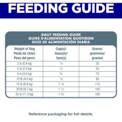 Hill's Science Diet Adult 7+ Small & Mini Chicken Meal, Barley & Brown Rice Recipe Dry Dog Food -Blue Buffalo Shop 48936 PT7. AC SS1800 V1692734526