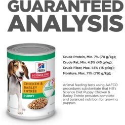 Hill's Science Diet Puppy Chicken & Barley Entree Canned Dog Food 17 Hill's Science Diet Puppy Chicken & Barley Entree Canned Dog Food -Blue Buffalo Shop 48946 PT6. AC SS1800 V1690562047