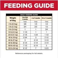 Hill's Science Diet Puppy Chicken & Barley Entree Canned Dog Food 18 Hill's Science Diet Puppy Chicken & Barley Entree Canned Dog Food -Blue Buffalo Shop 48946 PT7. AC SS1800 V1690571502