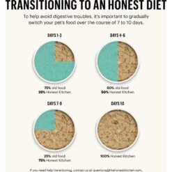 The Honest Kitchen Turkey Recipe Grain-Free Dehydrated Dog Food 19 The Honest Kitchen Turkey Recipe Grain-Free Dehydrated Dog Food -Blue Buffalo Shop 49091 PT8. AC SS1800 V1657657679