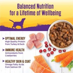 Wellness Turkey & Duck Stew With Sweet Potatoes & Cranberries Canned Dog Food 14 Wellness Turkey & Duck Stew With Sweet Potatoes & Cranberries Canned Dog Food -Blue Buffalo Shop 49220 PT4. AC SS1800 V1657657682