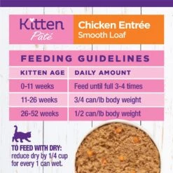 Wellness Complete Health Kitten Chicken Entree Recipe Natural Canned Cat Food 19 Wellness Complete Health Kitten Chicken Entree Recipe Natural Canned Cat Food -Blue Buffalo Shop 49274 PT8. AC SS1800 V1635478628