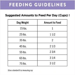 Nutro Ultra High Protein Adult Dry Dog Food -Blue Buffalo Shop 49622 PT7. AC SS1800 V1702678549