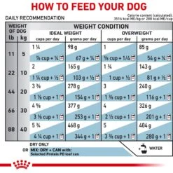 Royal Canin Veterinary Diet Adult Selected Protein PD Dry Dog Food 19 Royal Canin Veterinary Diet Adult Selected Protein PD Dry Dog Food -Blue Buffalo Shop 49957 PT8. AC SS1800 V1684410005