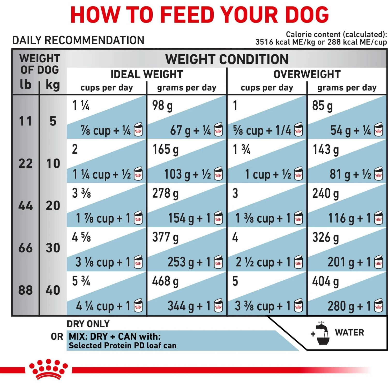 Royal Canin Veterinary Diet Adult Selected Protein PD Dry Dog Food 11 Royal Canin Veterinary Diet Adult Selected Protein PD Dry Dog Food - Image 9