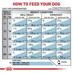 Royal Canin Veterinary Diet Adult Selected Protein PR Canned Dog Food 13 Royal Canin Veterinary Diet Adult Selected Protein PR Canned Dog Food -Blue Buffalo Shop 49962 PT3. AC SS1800 V1692216666