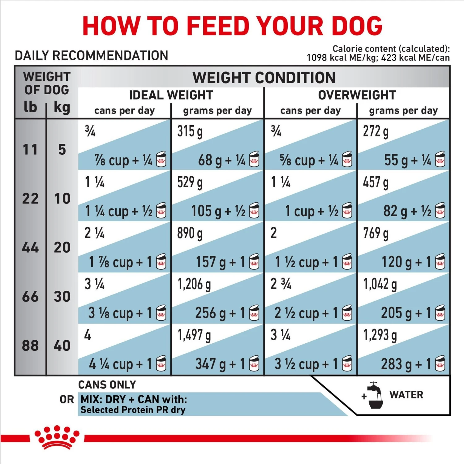 Royal Canin Veterinary Diet Adult Selected Protein PR Canned Dog Food 6 Royal Canin Veterinary Diet Adult Selected Protein PR Canned Dog Food - Image 4