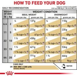 Royal Canin Veterinary Diet Adult Urinary SO Loaf Canned Dog Food 16 Royal Canin Veterinary Diet Adult Urinary SO Loaf Canned Dog Food -Blue Buffalo Shop 49970 PT5. AC SS1800 V1670423519