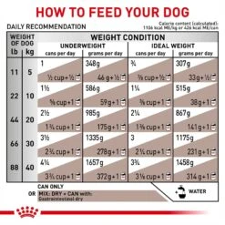Royal Canin Veterinary Diet Adult Gastrointestinal Loaf Canned Dog Food 16 Royal Canin Veterinary Diet Adult Gastrointestinal Loaf Canned Dog Food -Blue Buffalo Shop 50194 PT5. AC SS1800 V1691702115