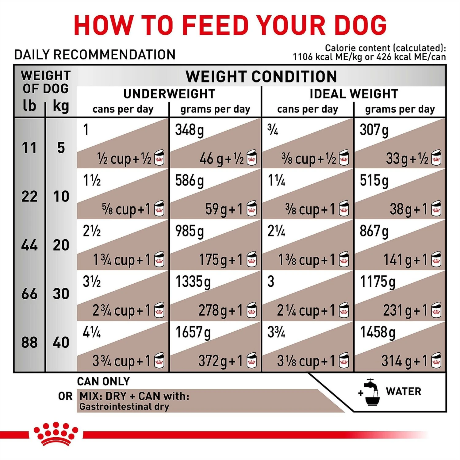 Royal Canin Veterinary Diet Adult Gastrointestinal Loaf Canned Dog Food 8 Royal Canin Veterinary Diet Adult Gastrointestinal Loaf Canned Dog Food - Image 6