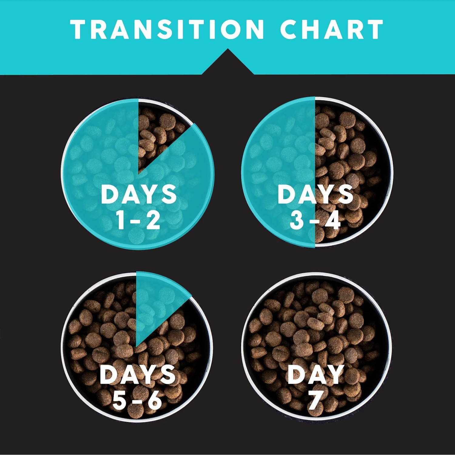 Ultimates Bayside Select Fish & Potato Grain-Free Dry Dog Food 9 Ultimates Bayside Select Fish & Potato Grain-Free Dry Dog Food - Image 7