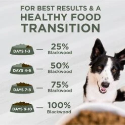 Blackwood 5000 Catfish Meal & Pearled Barley Sensitive Skin & Stomach Formula Dry Dog Food -Blue Buffalo Shop 50918 PT4. AC SS1800 V1703277660