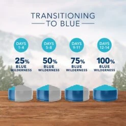 Blue Buffalo Wilderness Weight Control Chicken Recipe Grain-Free Dry Cat Food -Blue Buffalo Shop 51552 PT5. AC SS1800 V1570660715