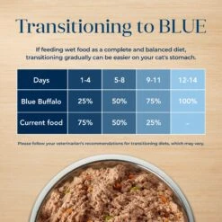 Blue Buffalo Basics Skin & Stomach Care Grain-Free Turkey & Potato Entree Indoor Adult Canned Cat Food -Blue Buffalo Shop 51734 PT7. AC SS1800 V1646276792