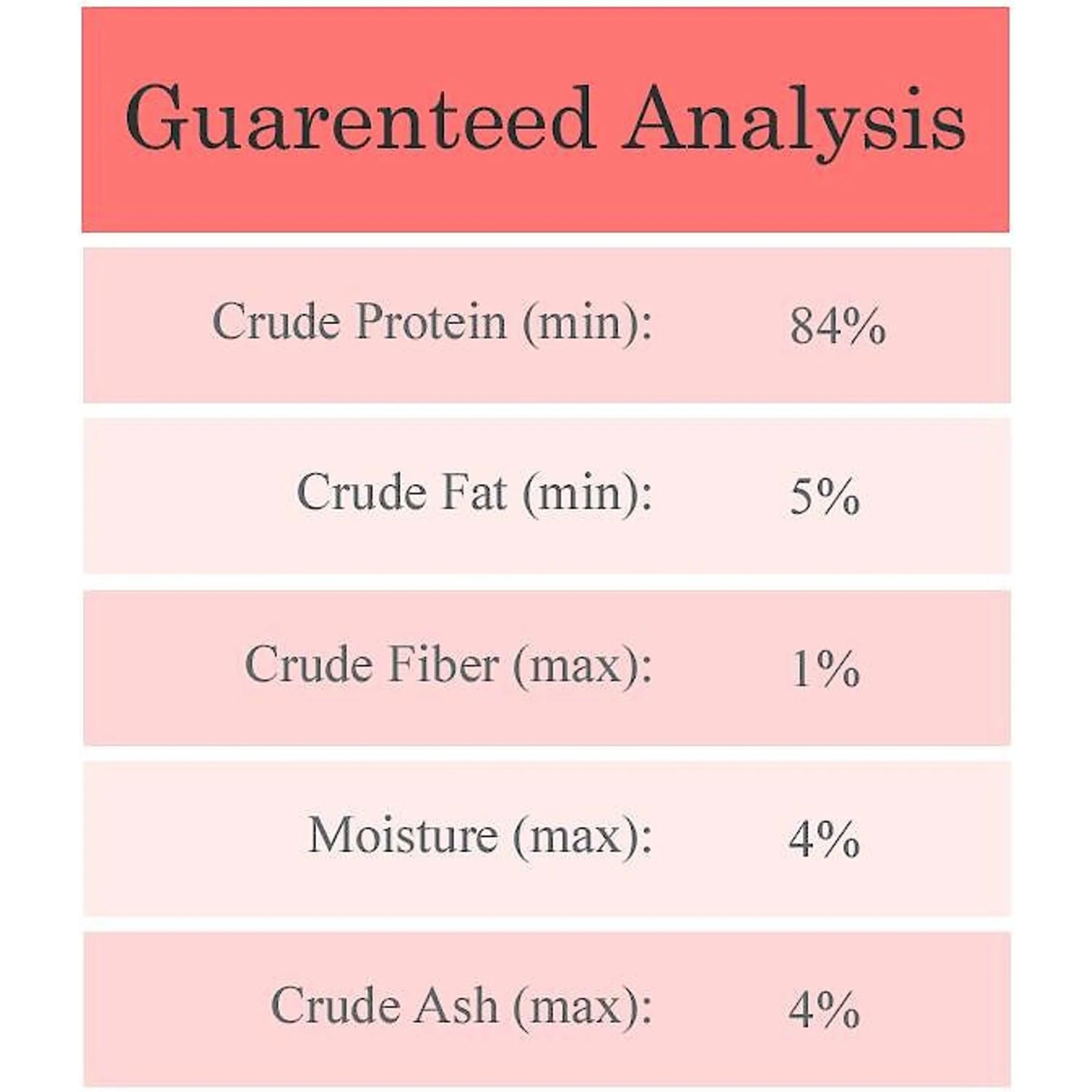 Cat-Man-Doo Life Essentials Wild Alaskan Salmon Freeze-Dried Cat & Dog Treats 7 Cat-Man-Doo Life Essentials Wild Alaskan Salmon Freeze-Dried Cat & Dog Treats - Image 5