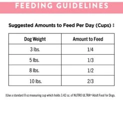 Nutro Ultra Toy Breed Adult Dry Dog Food -Blue Buffalo Shop 52076 PT7. AC SS1800 V1702678799