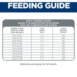 Hill's Science Diet Adult Large Breed Lamb Meal & Brown Rice Dry Dog Food 18 Hill's Science Diet Adult Large Breed Lamb Meal & Brown Rice Dry Dog Food -Blue Buffalo Shop 52696 PT7. AC SS1800 V1605834710