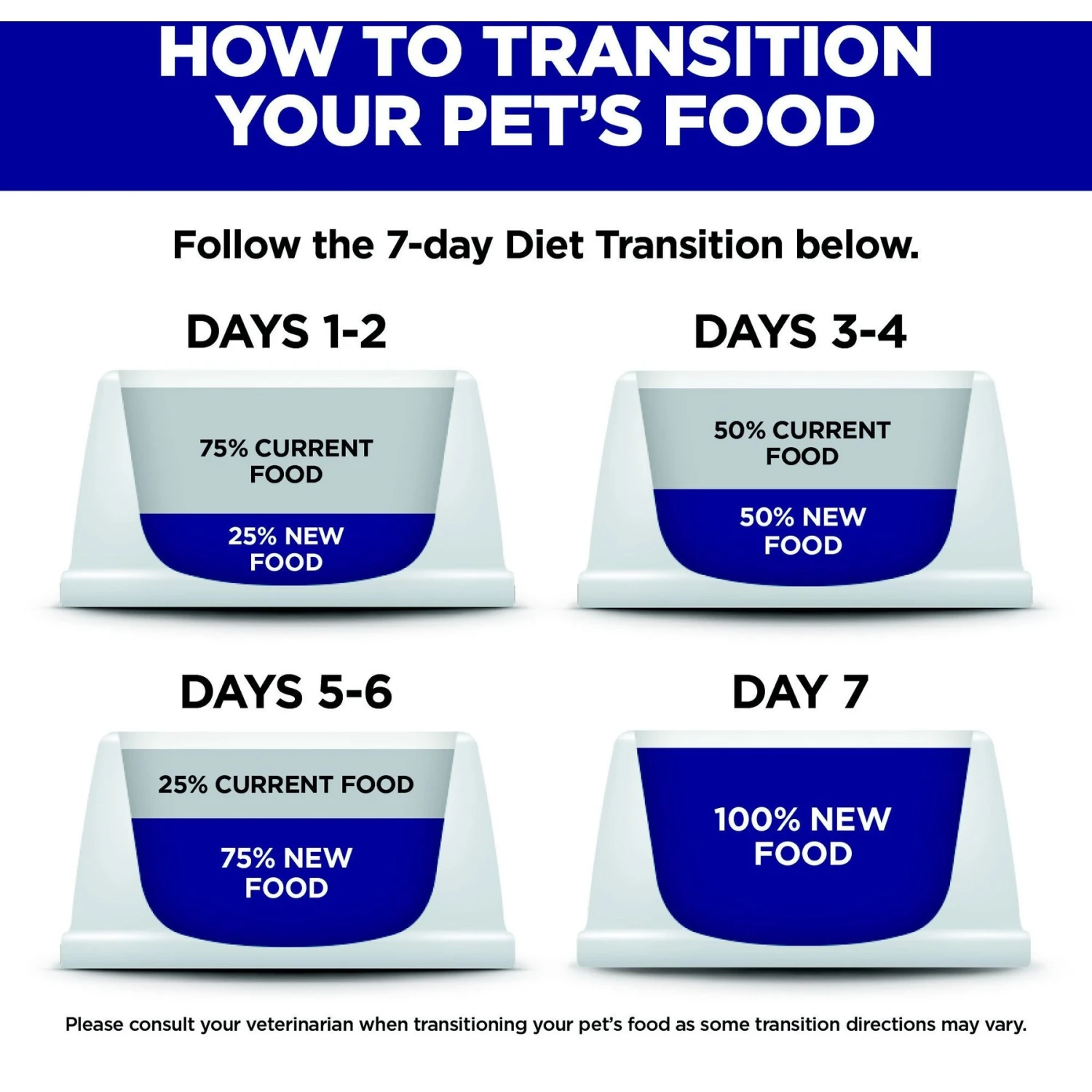 Hill's Science Diet Adult 7+ Small Bites Chicken Meal, Barley & Rice Recipe Dry Dog Food 9 Hill's Science Diet Adult 7+ Small Bites Chicken Meal, Barley & Rice Recipe Dry Dog Food - Image 7