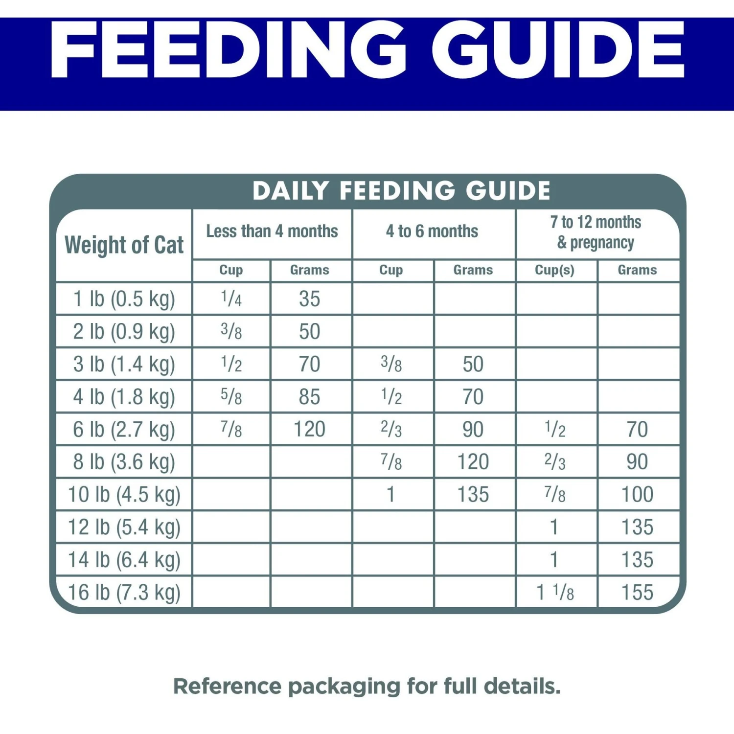 Hill's Science Diet Indoor Kitten Dry Cat Food 9 Hill's Science Diet Indoor Kitten Dry Cat Food - Image 7