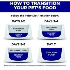 Hill's Science Diet Indoor Kitten Dry Cat Food 18 Hill's Science Diet Indoor Kitten Dry Cat Food -Blue Buffalo Shop 52723 PT7. AC SS1800 V1690571491