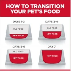 Hill's Science Diet Kitten Tender Chicken Dinner Canned Cat Food 19 Hill's Science Diet Kitten Tender Chicken Dinner Canned Cat Food -Blue Buffalo Shop 52774 PT8. AC SS1800 V1598154968
