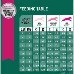 Eukanuba Fit Body Weight Control Small Breed Dry Dog Food 15 Eukanuba Fit Body Weight Control Small Breed Dry Dog Food -Blue Buffalo Shop 533158 PT7. AC SS1800 V1652772088