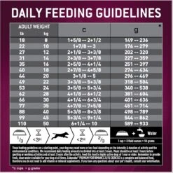 Eukanuba Premium Performance 26/16 EXERCISE Adult Dry Dog Food 18 Eukanuba Premium Performance 26/16 EXERCISE Adult Dry Dog Food -Blue Buffalo Shop 533182 PT7. AC SS1800 V1677085179