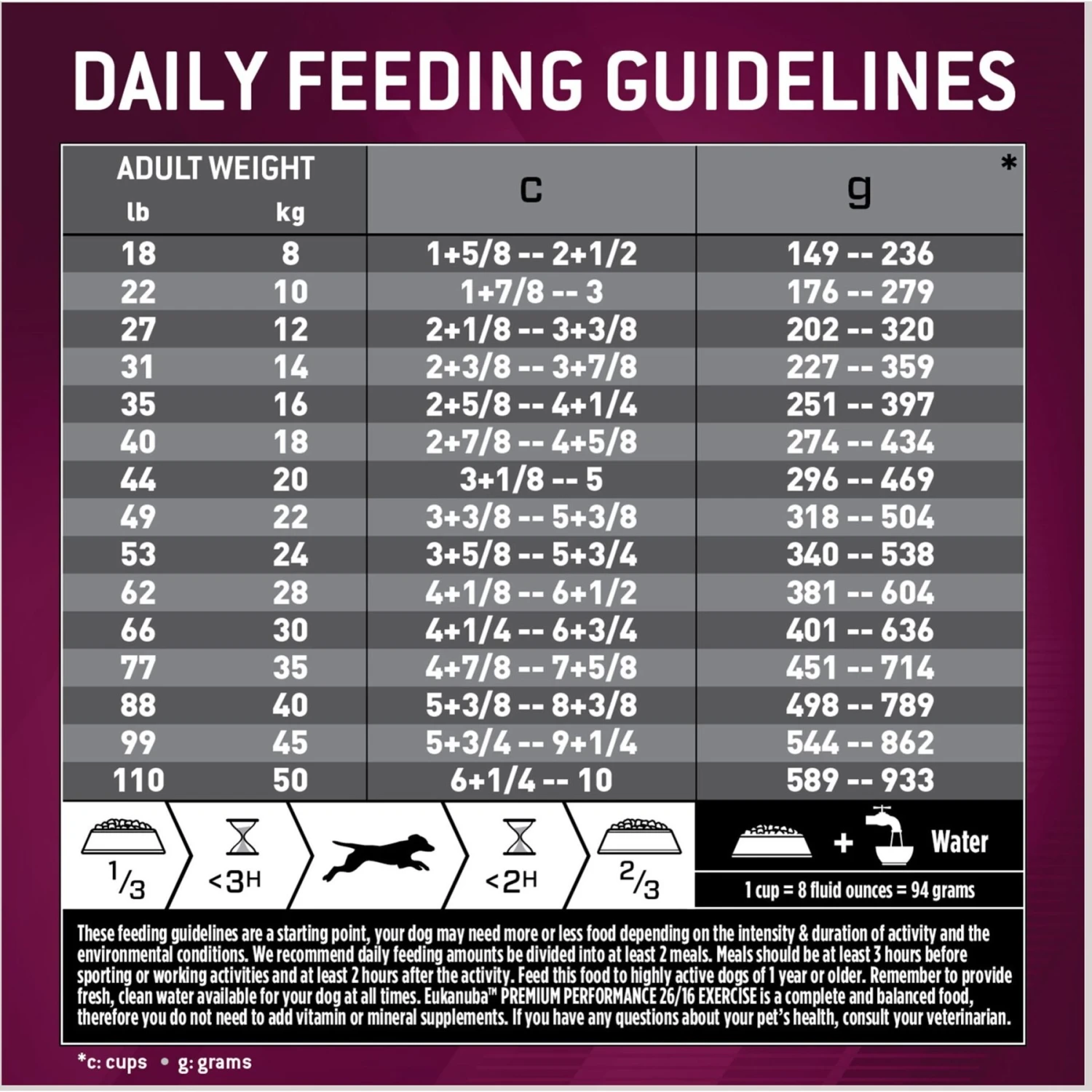 Eukanuba Premium Performance 26/16 EXERCISE Adult Dry Dog Food 10 Eukanuba Premium Performance 26/16 EXERCISE Adult Dry Dog Food - Image 8