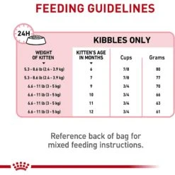 Royal Canin Feline Health Nutrition Kitten Spayed/Neutered Dry Cat Food 17 Royal Canin Feline Health Nutrition Kitten Spayed/Neutered Dry Cat Food -Blue Buffalo Shop 54330 PT8. AC SS1800 V1697760924