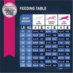 Eukanuba Senior Large Breed Dry Dog Food -Blue Buffalo Shop 552374 PT6. AC SS1800 V1677085122