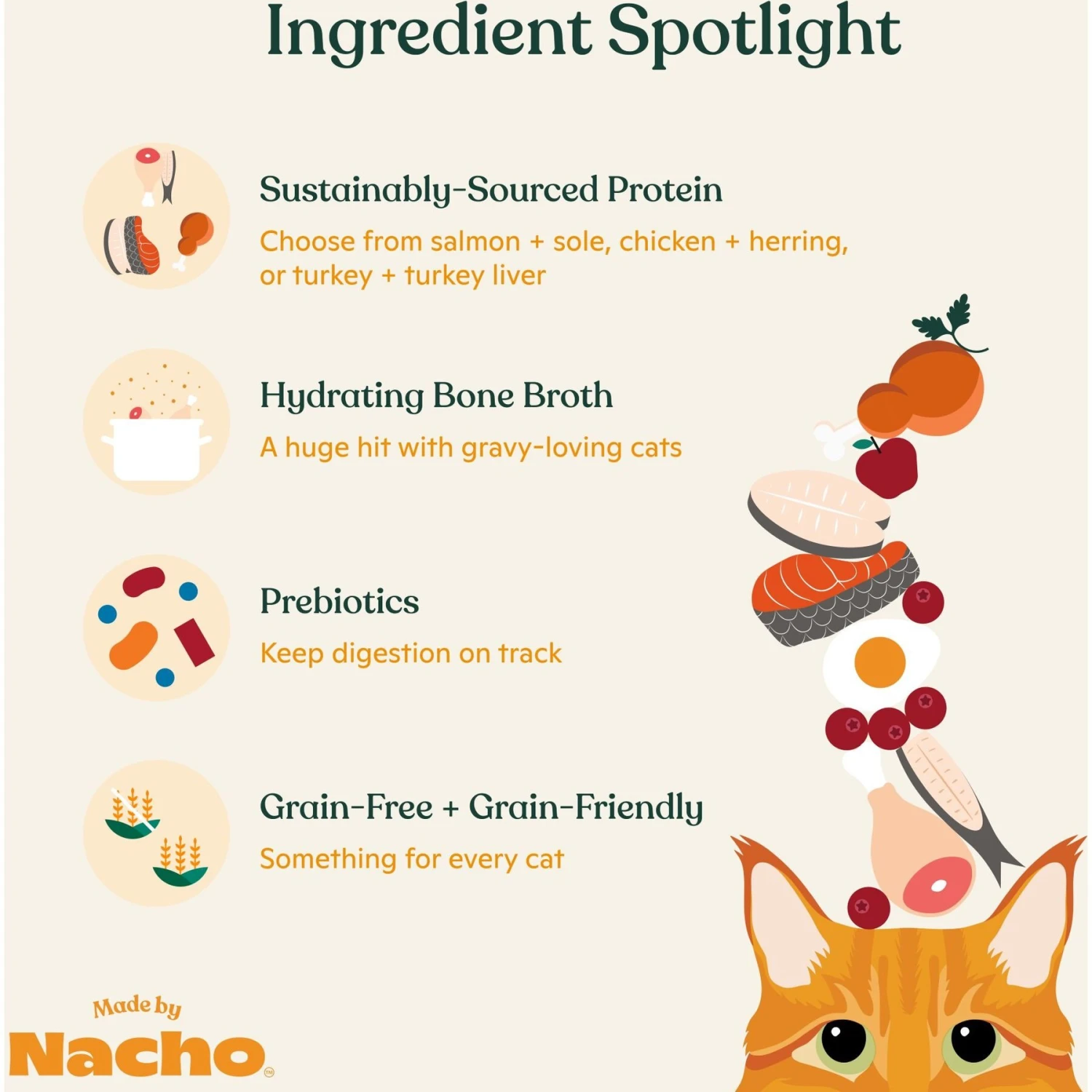 Made By Nacho Chicken, Herring, Salmon & Turkey Variety Pack Minced Wet Cat Food, 5.5-oz Can, Case Of 12 7 Made By Nacho Chicken, Herring, Salmon & Turkey Variety Pack Minced Wet Cat Food, 5.5-oz Can, Case Of 12 - Image 5