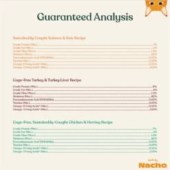 Made By Nacho Chicken, Herring, Salmon & Turkey Variety Pack Minced Wet Cat Food, 5.5-oz Can, Case Of 12 18 Made By Nacho Chicken, Herring, Salmon & Turkey Variety Pack Minced Wet Cat Food, 5.5-oz Can, Case Of 12 -Blue Buffalo Shop 554982 PT7. AC SS1800 V1698247063