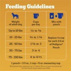 Pedigree With MarroBites Pieces Steak & Vegetable Flavor Adult Dry Dog Food -Blue Buffalo Shop 573438 PT6. AC SS1800 V1658190421