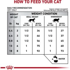 Royal Canin Veterinary Diet Adult Dental Dry Cat Food 15 Royal Canin Veterinary Diet Adult Dental Dry Cat Food -Blue Buffalo Shop 57600 PT4. AC SS1800 V1644974782