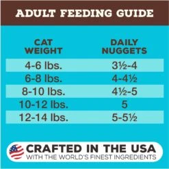 Primal Chicken & Salmon Formula Nuggets Grain-Free Raw Freeze-Dried Cat Food 19 Primal Chicken & Salmon Formula Nuggets Grain-Free Raw Freeze-Dried Cat Food -Blue Buffalo Shop 58379 PT6. AC SS1800 V1677706918