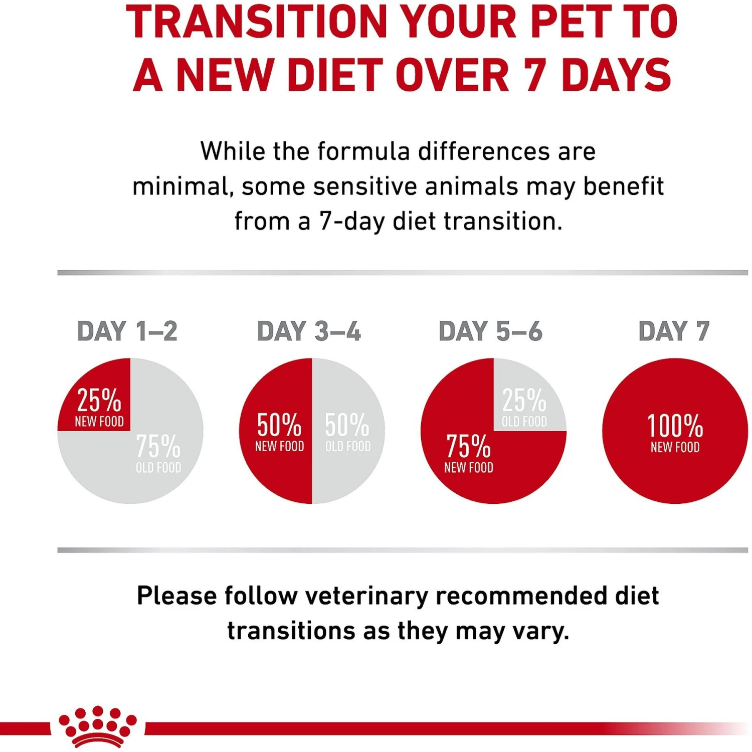 Royal Canin Veterinary Diet Adult Urinary SO Moderate Calorie Morsels In Gravy Canned Cat Food 11 Royal Canin Veterinary Diet Adult Urinary SO Moderate Calorie Morsels In Gravy Canned Cat Food - Image 9