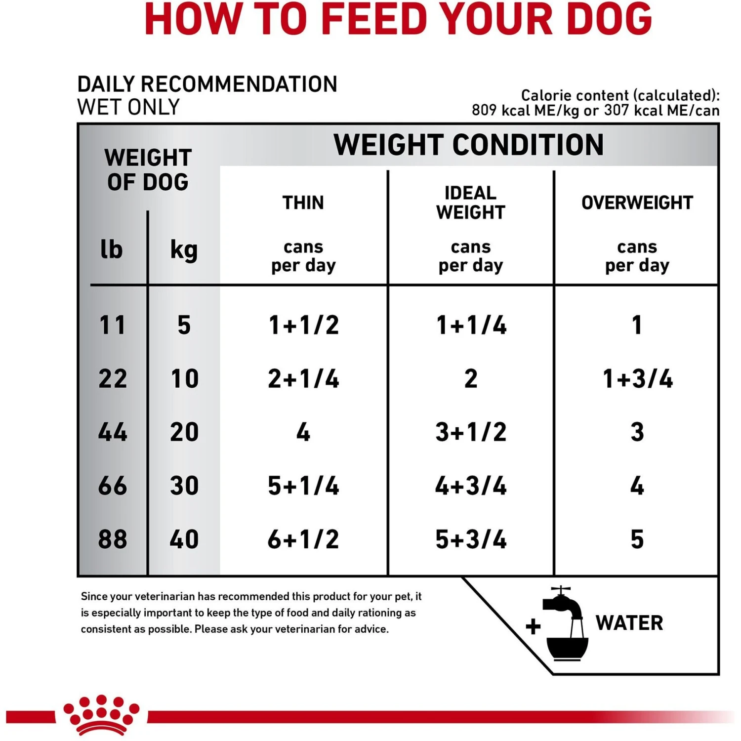 Royal Canin Veterinary Diet Adult Glycobalance Loaf In Sauce Canned Dog Food 7 Royal Canin Veterinary Diet Adult Glycobalance Loaf In Sauce Canned Dog Food - Image 5