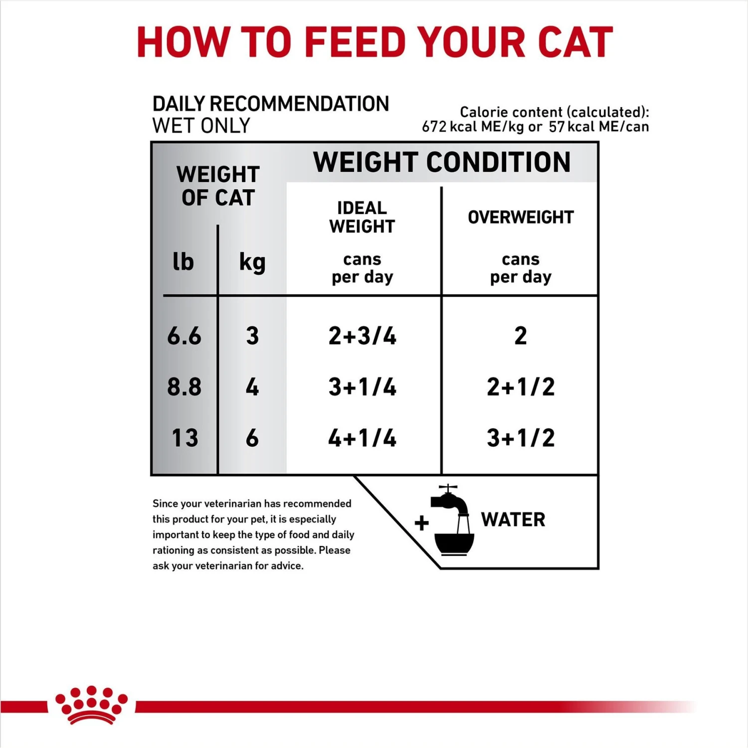 Royal Canin Veterinary Diet Adult Glycobalance Thin Slices In Gravy Canned Cat Food 8 Royal Canin Veterinary Diet Adult Glycobalance Thin Slices In Gravy Canned Cat Food - Image 6