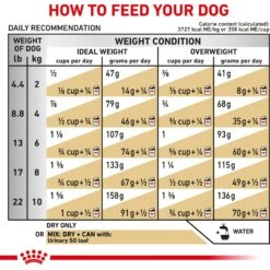Royal Canin Veterinary Diet Adult Urinary SO Small Breed Dry Dog Food -Blue Buffalo Shop 58709 PT6. AC SS1800 V1670423532